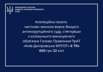 Апеляційна палата частково змінила вирок Вищого антикорупційного суду, стягнувши з колишнього виконуючого обов’язки Голови Правління ПрАТ «Київ-Дніпровське МППЗТ» 8 794 889 грн 32 коп.
