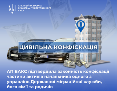 Цивільна конфіскація: АП ВАКС підтвердила законність конфіскації частини активів начальника одного з управлінь Державної міграційної служби, його сім’ї та родичів