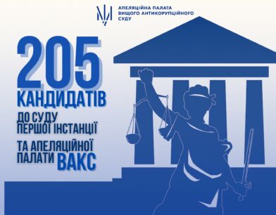 205 осіб подали документи на 23 вакантні посади до суду першої інстанції та Апеляційної палати Вищого антикорупційного суду