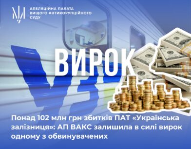 Понад 102 млн грн збитків ПАТ «Українська залізниця»: АП ВАКС залишила в силі вирок одному з обвинувачених