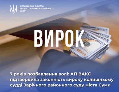 7 років позбавлення волі: АП ВАКС підтвердила законність вироку колишньому судді Зарічного районного суду міста Суми