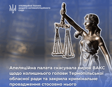 Апеляційна палата скасувала вирок ВАКС щодо колишнього голови Тернопільської обласної ради та закрила кримінальне провадження стосовно нього