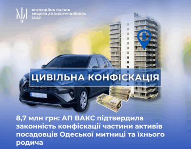 8,7 млн грн: АП ВАКС підтвердила законність конфіскації частини активів посадовців Одеської митниці та їхнього родича