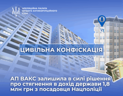 Цивільна конфіскація: АП ВАКС залишила в силі рішення про стягнення в дохід держави 1,8 млн грн з посадовця Нацполіції