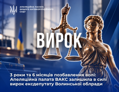 3 роки та 6 місяців позбавлення волі: Апеляційна палата ВАКС залишила в силі вирок ексдепутату Волинської облради